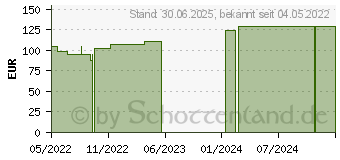 Preistrend fr ELASTOMULL 8 cmx4 m elast.Fixierb.45252 (17434145)