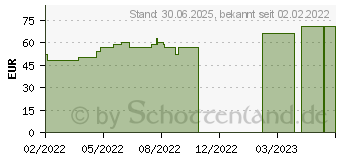 Preistrend fr EXUFIBER 5x5 cm Gel-Faserverband (17434257)