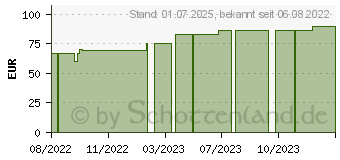 Preistrend fr FIXOMULL transparent 10 cmx10 m (17434352)