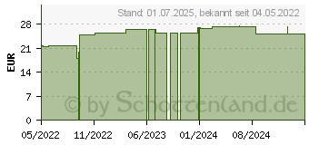 Preistrend fr FIXOMULL transparent 10 cmx2 m (17434369)