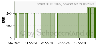 Preistrend fr LEUKOMED sterile Pflaster 10x20 cm (17434636)