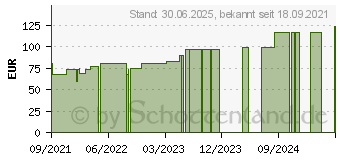 Preistrend fr LEUKOPOR 2,5 cmx5 m (17434659)