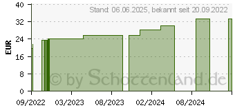 Preistrend fr PEHA-LASTOTEL Fixierbinde 10 cmx4 m (17435096)