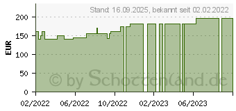 Preistrend fr PTTER Flex Binde 10 cmx5 m (17435179)