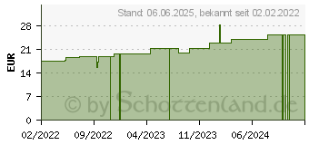 Preistrend fr PTTER Flex Binde 10 cmx5 m (17435191)