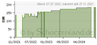 Preistrend fr ROSIDAL sys (17435274)