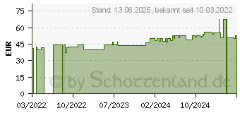 Preistrend fr TUBIFAST 2-Way Stretch 7,5 cmx10 m blau (17435334)