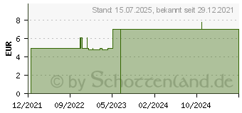 Preistrend fr BALSAMTANNE rein Bio therisches l (17437617)