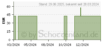 Preistrend fr SANDDORNFRUCHTFLEISCH Basisl Bio (17437669)