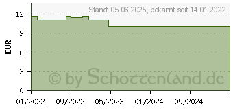 Preistrend fr HYALURON ENZYMPEELING (17438114)