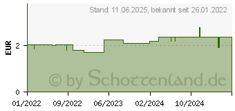 Preistrend fr TEPE Zahnbrste Supreme Soft (17438120)