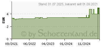 Preistrend fr DERMASEL Totes Meer Badesalz Bltentraum (17438723)