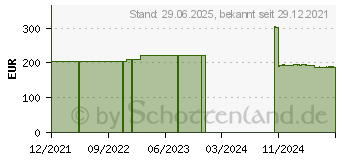 Preistrend fr SCOTCHCAST Quick Step Schiene 7,6x30,4 cm (17440140)