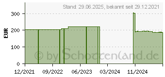 Preistrend fr SCOTCHCAST 3M Quick Step Schiene 7,6x30,4 cm (17440140)