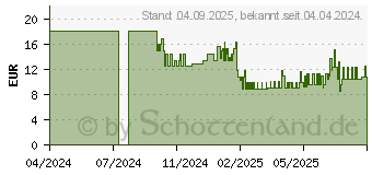 Preistrend fr WANDHALTER Plus 350/500 ml (17440269)