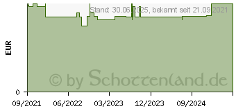 Preistrend fr KNEIPP MEN Badekristalle Nature feeling (17441145)