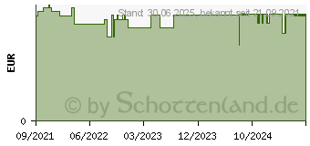 Preistrend fr KNEIPP Badekristalle Gute Nacht (17441205)