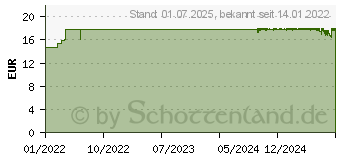 Preistrend fr DIATRUW Zimtextraktkapseln (17441530)