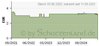 Preistrend fr H&S Bio Hagebutte-Hibiskus Filterbeutel (17442506)