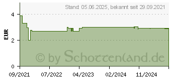 Preistrend fr H&S Bio Grner Tee aus Darjeeling Filterbeutel (17442512)