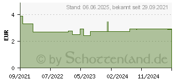 Preistrend fr H&S Bio Ingwer Filterbeutel (17442570)