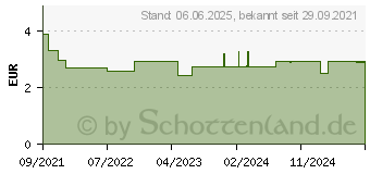 Preistrend fr H&S Bio Hibiskusblte Filterbeutel (17442587)