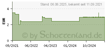 Preistrend fr H&S Bio Fastentee Filterbeutel (17442593)