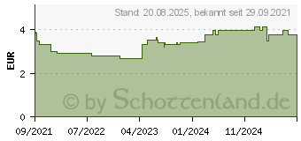 Preistrend fr H&S Bio Entspannung Filterbeutel (17442601)