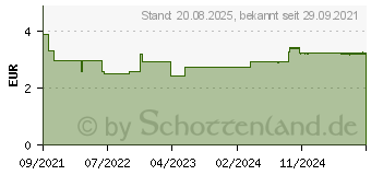 Preistrend fr H&S Bio Krutertee Filterbeutel (17442618)