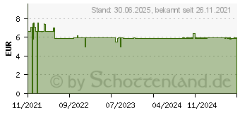 Preistrend fr KNEIPP Badekristalle Muskel Entspannung (17443090)