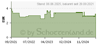 Preistrend fr H&S Heidelbeere m.B-Vitaminen Zink und Selen Fbtl. (17446941)