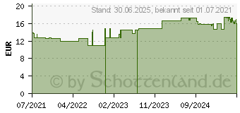 Preistrend fr VITAMIN B12 TABLETTEN (17449715)