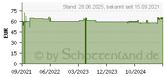 Preistrend fr SPERMIDINELIFE Memory+ Kapseln (17449980)