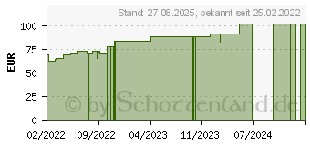 Preistrend fr MEPILEX 10x12 cm Schaumverband (17452203)