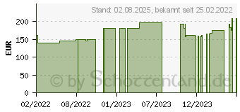 Preistrend fr PTTER Flex Binde 10 cmx5 m (17452723)