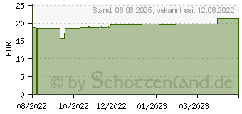 Preistrend fr PTTER Flex Binde 10 cmx5 m (17452746)