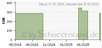 Preistrend fr ROSIDAL TCS UCV 2-Komp.Kompressionssystem 6x2 (17452806)