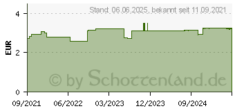 Preistrend fr H&S Sanddorn m.Vitamin C und Selen Filterbeutel (17454314)