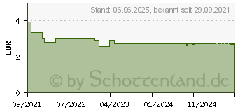 Preistrend fr H&S Zitrone mit Vitamin C Filterbeutel (17454320)