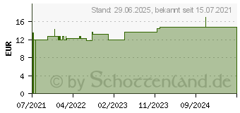 Preistrend fr SYNERGON KOMPLEX 118 Conium S Tropfen (17456247)