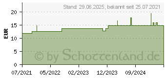 Preistrend fr SYNERGON KOMPLEX 122 Fraxinus S Tropfen (17456276)