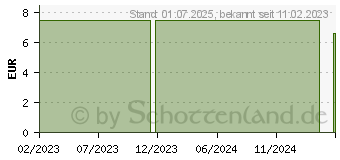 Preistrend fr DE Set Besinnliche Auszeit (17457287)