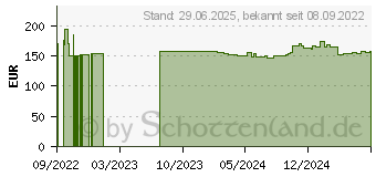 Preistrend fr SPERMIDINELIFE Original 365+ Kapseln (17467498)