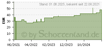 Preistrend fr PTTER Flex Duo Binde 10 cmx5 m (17481920)