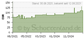 Preistrend fr COSMOPOR steril Wundverband 10x25 cm (17481943)