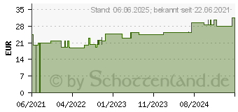 Preistrend fr PEHA-HAFT Color Fixierb.latexfrei 10 cmx20 m blau (17482003)