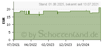 Preistrend fr PEHA-HAFT Color Fixierb.latexfrei 8 cmx20 m blau (17482026)