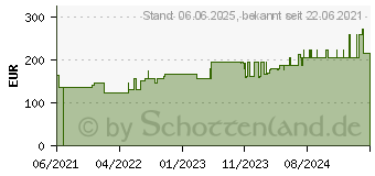 Preistrend fr PTTER Flex Binde 10 cmx5 m (17482032)