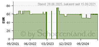 Preistrend fr SPERMIDINELIFE Immunity+ Kapseln (17482368)