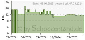 Preistrend fr ISLA JUNIOR Pastillen (17482440)